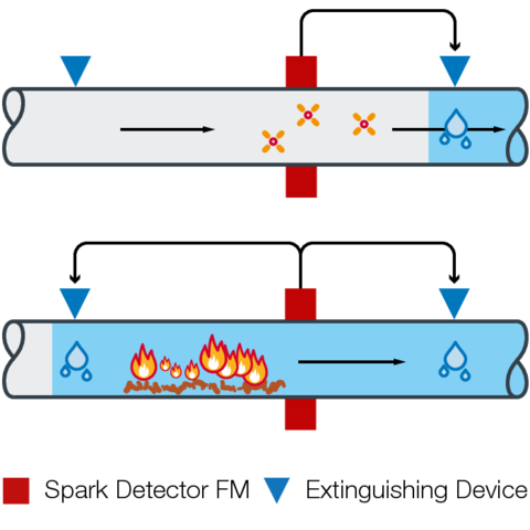 180807fg-alarm2-additional-Pipe-Exinguishment-FGR-x02-en